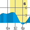 Lash Bay tide chart for Sunday, April 6, 2025