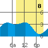 Lash Bay tide chart for Tuesday, April 8, 2025