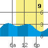Lash Bay tide chart for Wednesday, April 9, 2025