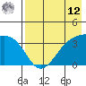 Lash Bay tide chart for Monday, May 12, 2025