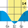 Lash Bay tide chart for Wednesday, May 14, 2025