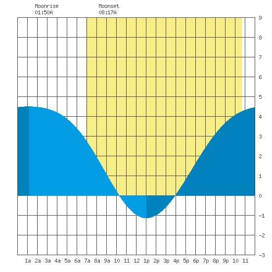 Lash Bay tide chart for Thursday, May 15, 2025