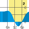 Lash Bay tide chart for Friday, May 2, 2025