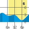 Lash Bay tide chart for Tuesday, May 6, 2025