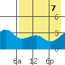 Lash Bay tide chart for Wednesday, May 7, 2025