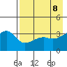 Lash Bay tide chart for Thursday, May 8, 2025