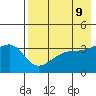 Lash Bay tide chart for Friday, May 9, 2025