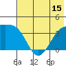 Lash Bay tide chart for Sunday, June 15, 2025