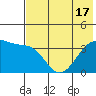 Lash Bay tide chart for Tuesday, June 17, 2025