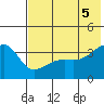 Lash Bay tide chart for Thursday, June 5, 2025