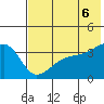 Lash Bay tide chart for Friday, June 6, 2025
