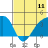 Lash Bay tide chart for Friday, July 11, 2025