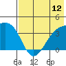 Lash Bay tide chart for Saturday, July 12, 2025