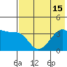 Lash Bay tide chart for Tuesday, July 15, 2025