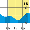 Lash Bay tide chart for Wednesday, July 16, 2025