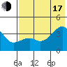 Lash Bay tide chart for Thursday, July 17, 2025