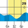 Lash Bay tide chart for Tuesday, July 29, 2025