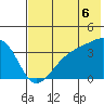 Lash Bay tide chart for Sunday, July 6, 2025