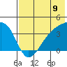 Lash Bay tide chart for Wednesday, July 9, 2025