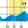 Lash Bay tide chart for Thursday, August 14, 2025