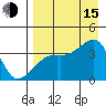 Lash Bay tide chart for Friday, August 15, 2025