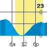 Lash Bay tide chart for Saturday, August 23, 2025