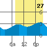 Lash Bay tide chart for Wednesday, August 27, 2025