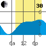 Lash Bay tide chart for Saturday, August 30, 2025