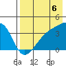Lash Bay tide chart for Wednesday, August 6, 2025