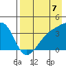 Lash Bay tide chart for Thursday, August 7, 2025