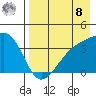 Lash Bay tide chart for Friday, August 8, 2025
