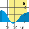 Lash Bay tide chart for Saturday, August 9, 2025