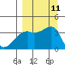 Lash Bay tide chart for Thursday, September 11, 2025