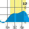 Lash Bay tide chart for Friday, September 12, 2025