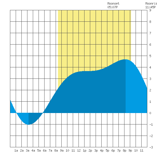 Lash Bay tide chart for Saturday, September 13, 2025
