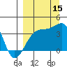 Lash Bay tide chart for Monday, September 15, 2025