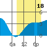 Lash Bay tide chart for Thursday, September 18, 2025
