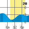 Lash Bay tide chart for Saturday, September 20, 2025
