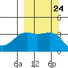 Lash Bay tide chart for Wednesday, September 24, 2025