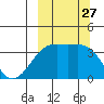 Lash Bay tide chart for Saturday, September 27, 2025