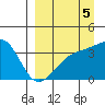Lash Bay tide chart for Friday, September 5, 2025