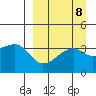 Lash Bay tide chart for Monday, September 8, 2025