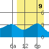 Lash Bay tide chart for Tuesday, September 9, 2025