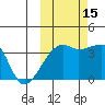 Lash Bay tide chart for Wednesday, October 15, 2025