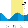 Lash Bay tide chart for Friday, October 17, 2025