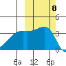 Lash Bay tide chart for Wednesday, October 8, 2025