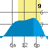 Lash Bay tide chart for Thursday, October 9, 2025