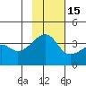 Lash Bay tide chart for Saturday, November 15, 2025