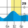 Lash Bay tide chart for Saturday, November 29, 2025