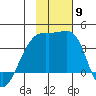 Lash Bay tide chart for Sunday, November 9, 2025